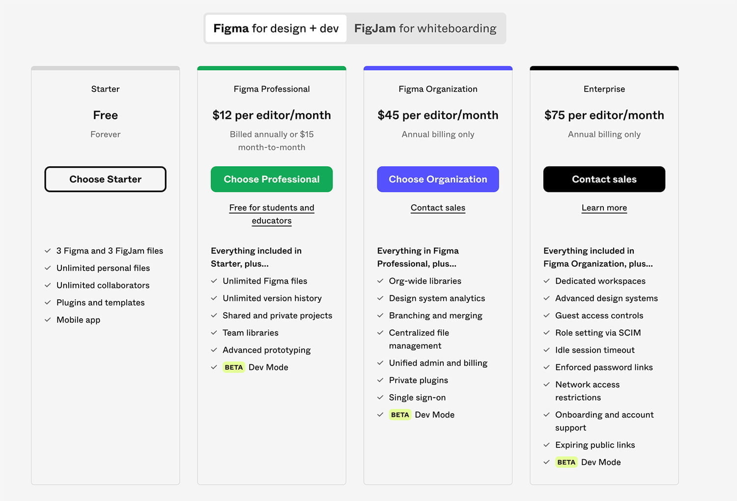 Figma for design + dev