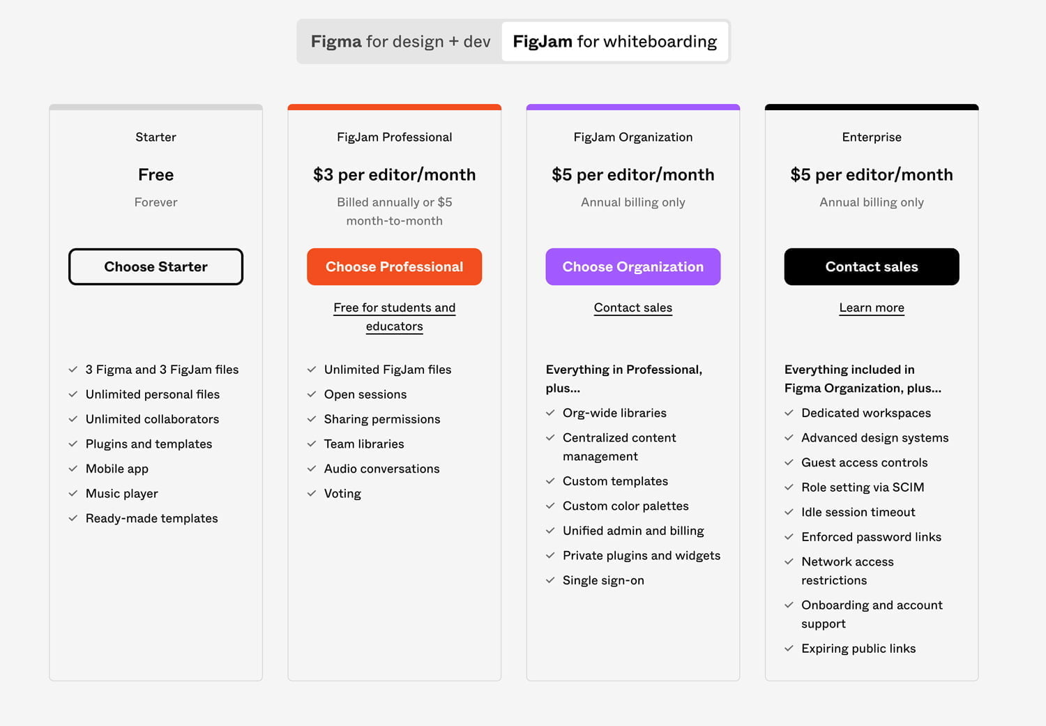 Figma for Whiteboarding